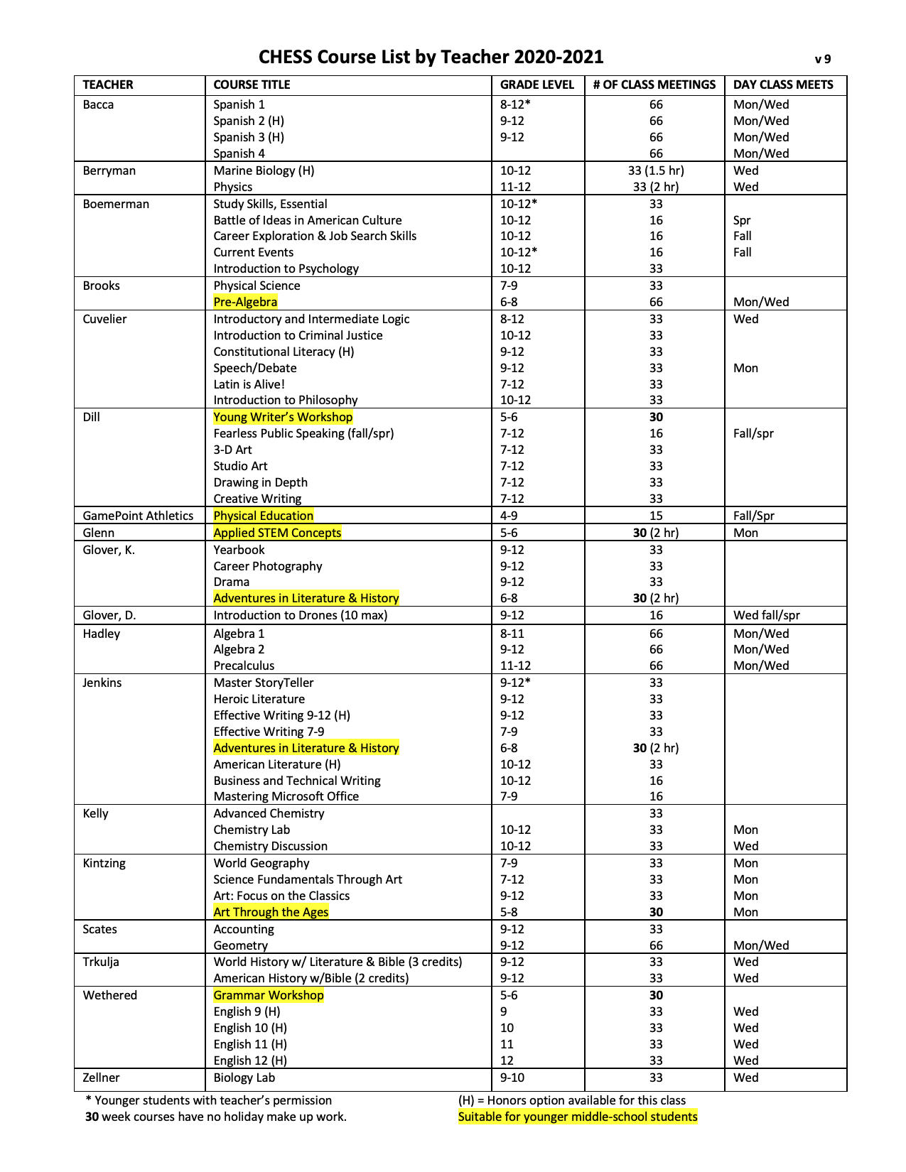 Course List by Teacher 202021 CHESS Classes